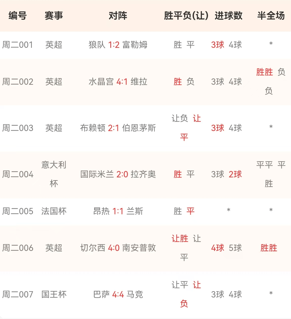 英超精彩对决，教练深度剖析战术调整与关键数据变化的简单介绍