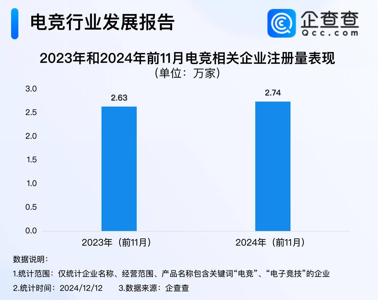 包含电竞比赛版权纷争逐步解决，行业秩序逐步规范的词条